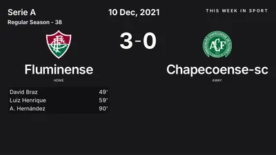 Report: Fluminense vs Chapecoense-sc (2021-12-10)