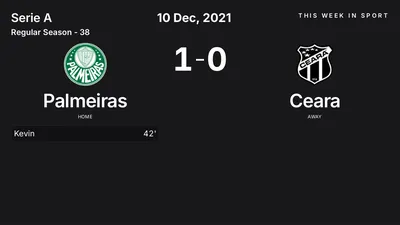 Report: Palmeiras vs Ceara (2021-12-10)