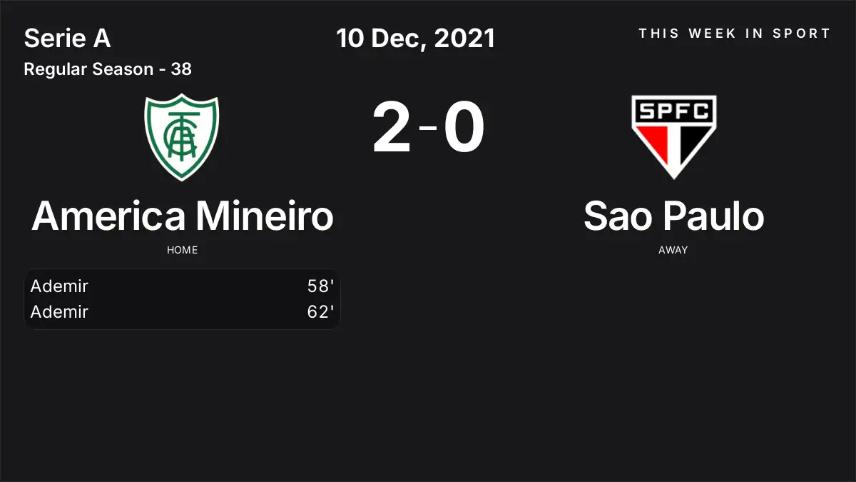 Report: America Mineiro vs Sao Paulo (2021-12-10)
