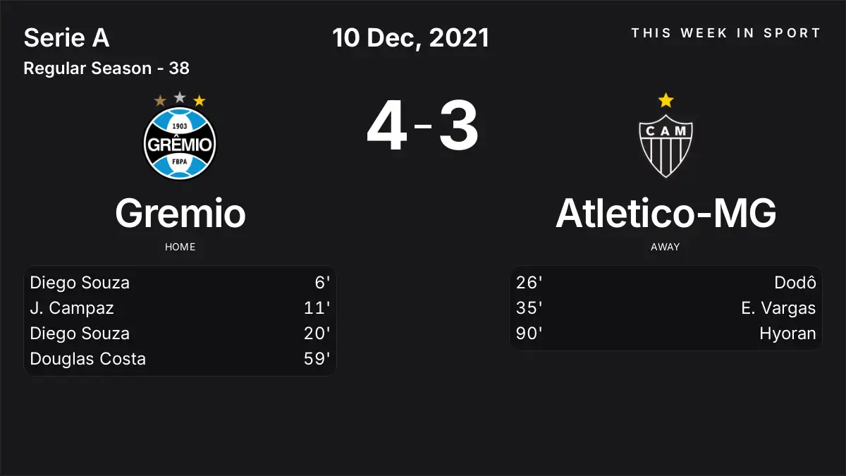 Report: Gremio vs Atletico-MG (2021-12-10)