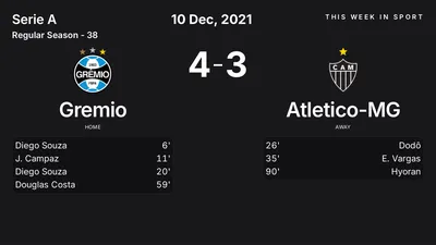 Report: Gremio vs Atletico-MG (2021-12-10)