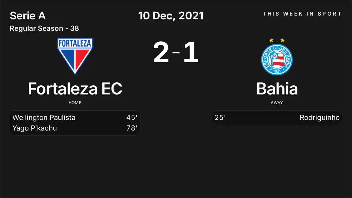 Report: Fortaleza EC vs Bahia (2021-12-10)