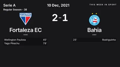 Report: Fortaleza EC vs Bahia (2021-12-10)