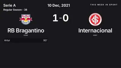 Report: RB Bragantino vs Internacional (2021-12-10)