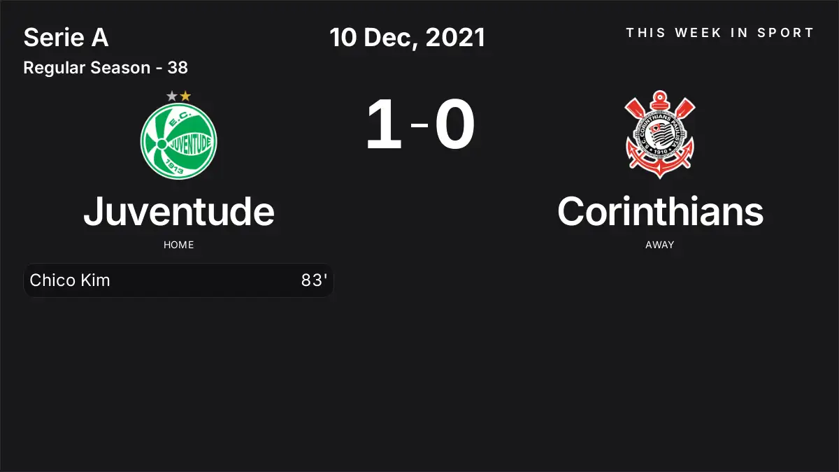 Report: Juventude vs Corinthians (2021-12-10)