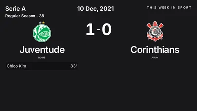Report: Juventude vs Corinthians (2021-12-10)