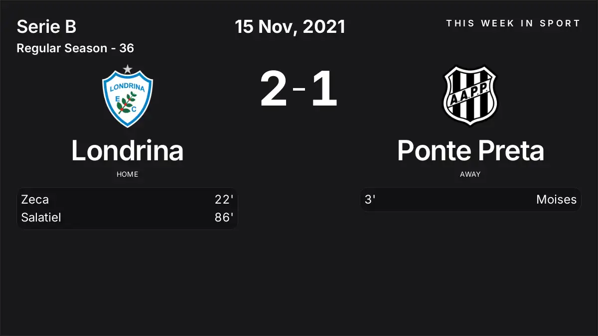 Report: Londrina vs Ponte Preta (2021-11-15)