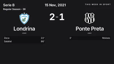 Report: Londrina vs Ponte Preta (2021-11-15)