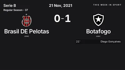 Report: Brasil DE Pelotas vs Botafogo (2021-11-21)