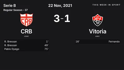 Report: CRB vs Vitoria (2021-11-22)