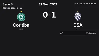 Report: Coritiba vs CSA (2021-11-21)