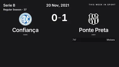 Report: Confiança vs Ponte Preta (2021-11-20)