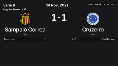 Report: Sampaio Correa vs Cruzeiro (2021-11-19)