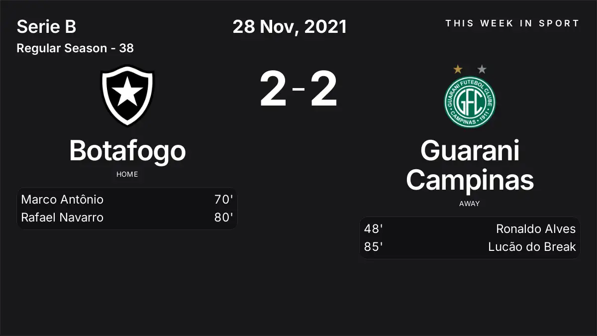Report: Botafogo vs Guarani Campinas (2021-11-28)