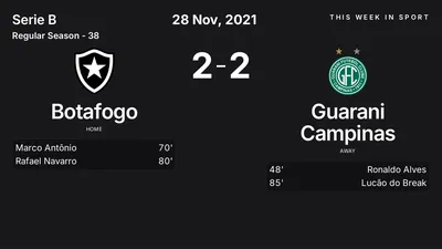Report: Botafogo vs Guarani Campinas (2021-11-28)