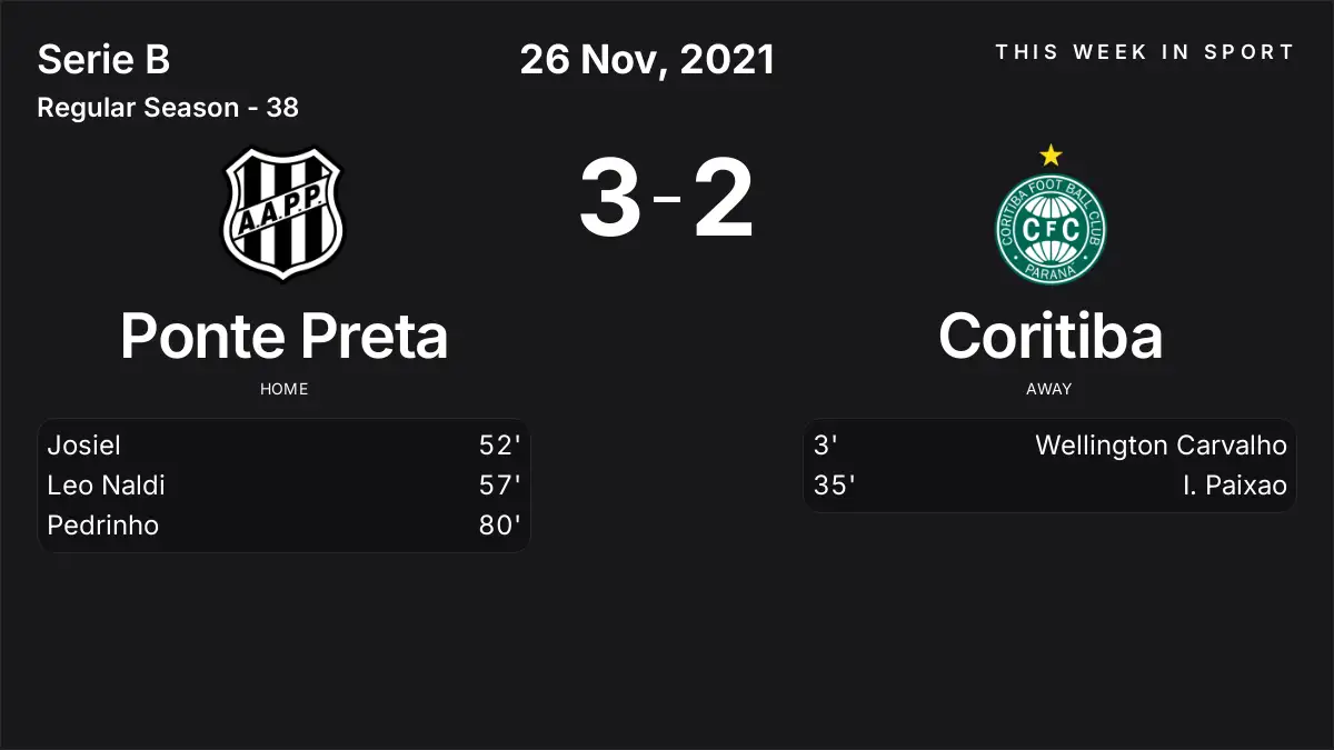 Report: Ponte Preta vs Coritiba (2021-11-26)