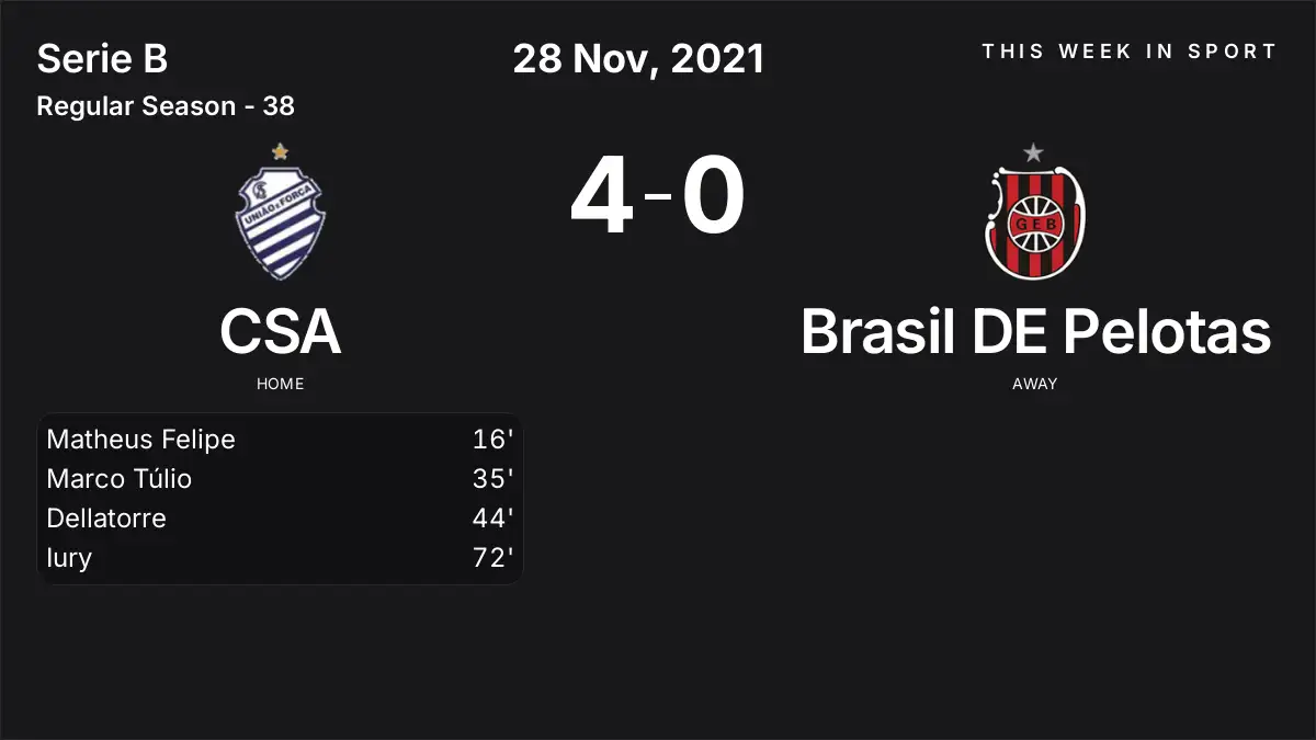 Report: CSA vs Brasil DE Pelotas (2021-11-28)
