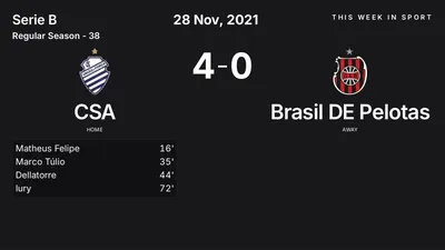 Report: CSA vs Brasil DE Pelotas (2021-11-28)