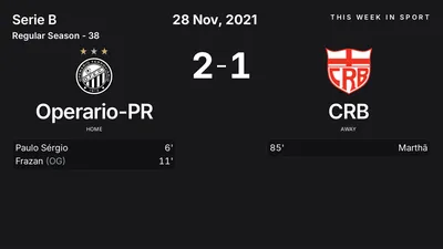 Report: Operario-PR vs CRB (2021-11-28)
