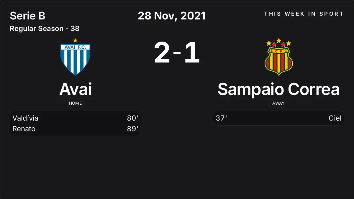Report: Avai vs Sampaio Correa (2021-11-28)