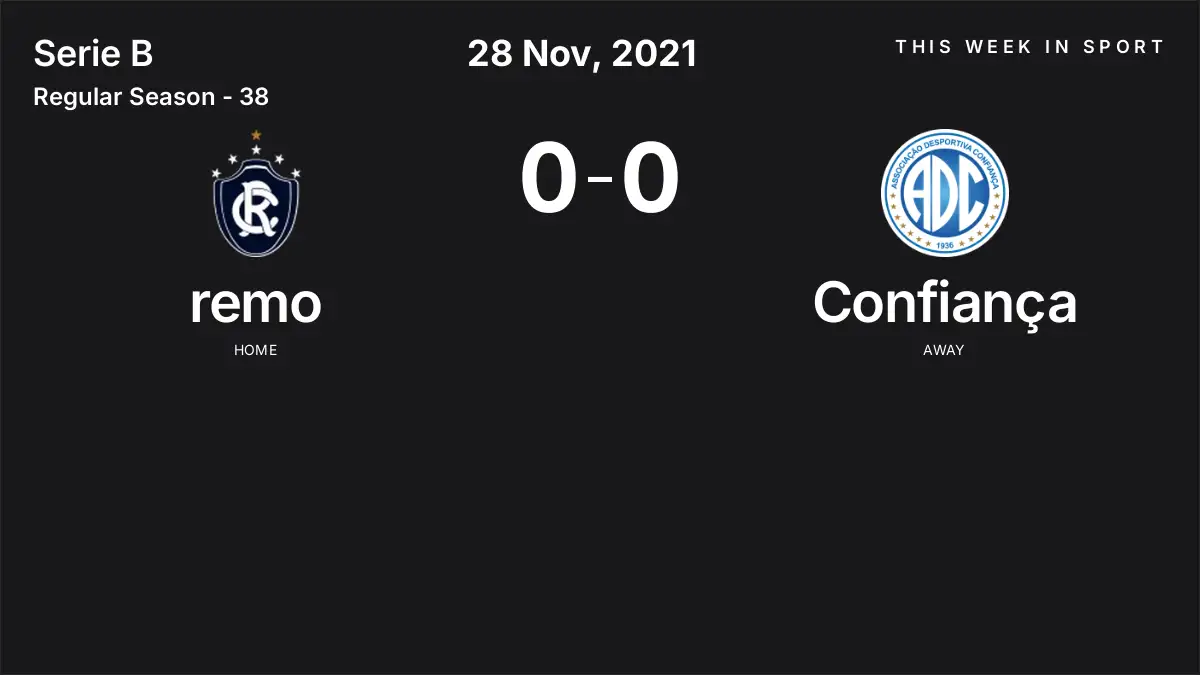 Report: remo vs Confiança (2021-11-28)