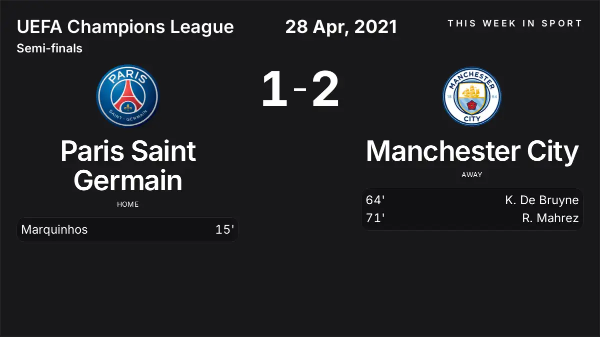 Report: Paris Saint Germain vs Manchester City (2021-04-28)