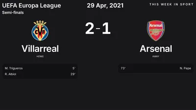 Report: Villarreal vs Arsenal (2021-04-29)
