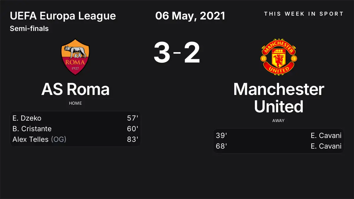 Report: AS Roma vs Manchester United (2021-05-06)