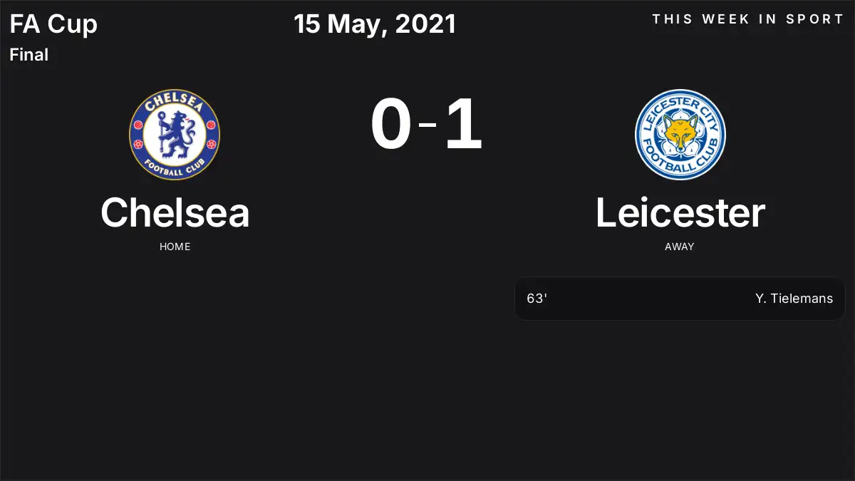 Report: Chelsea vs Leicester (2021-05-15)