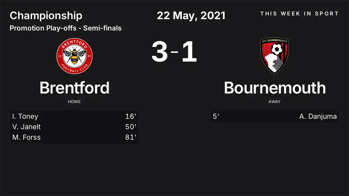 Report: Brentford vs Bournemouth (2021-05-22)