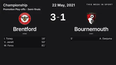Report: Brentford vs Bournemouth (2021-05-22)