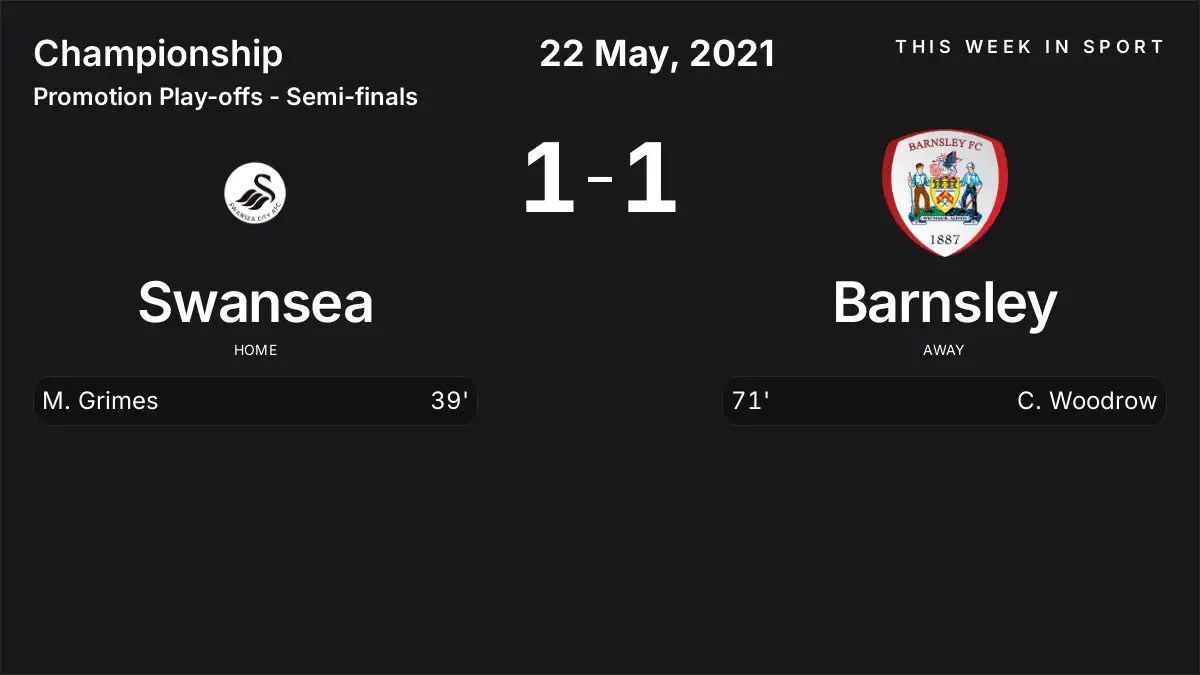Report: Swansea vs Barnsley (2021-05-22)