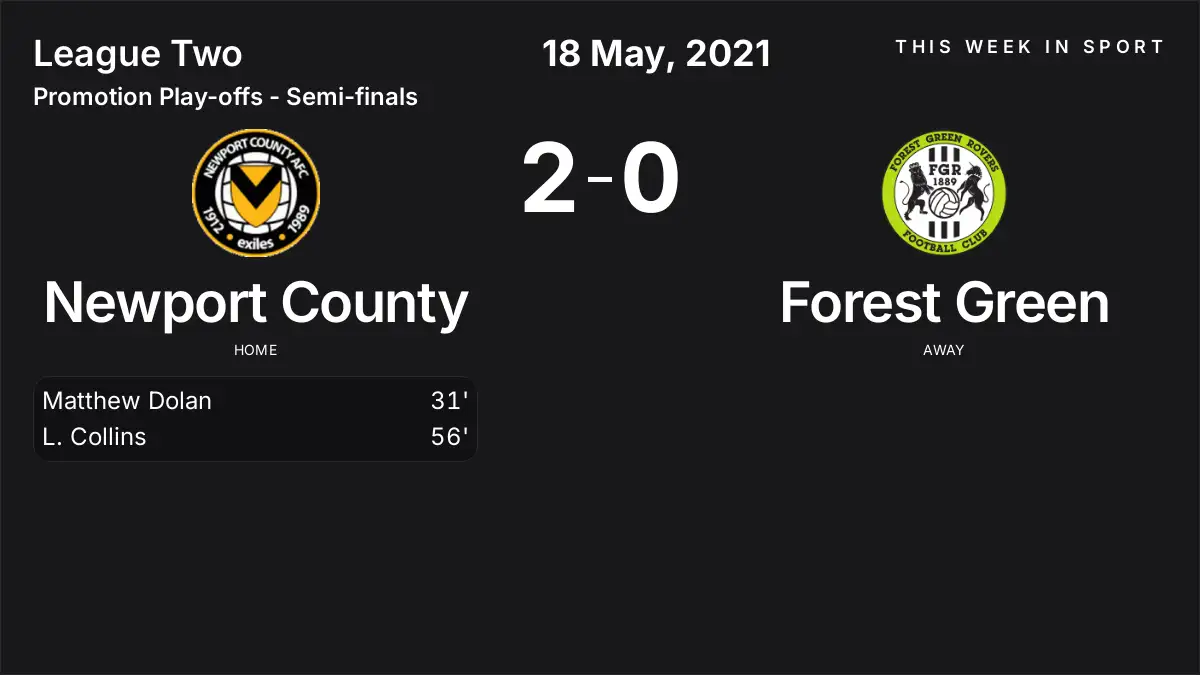 Report: Newport County vs Forest Green (2021-05-18)