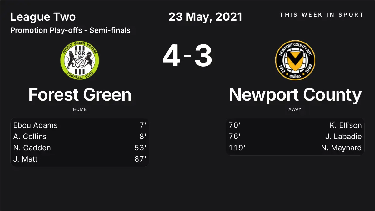 Report: Forest Green vs Newport County (2021-05-23)