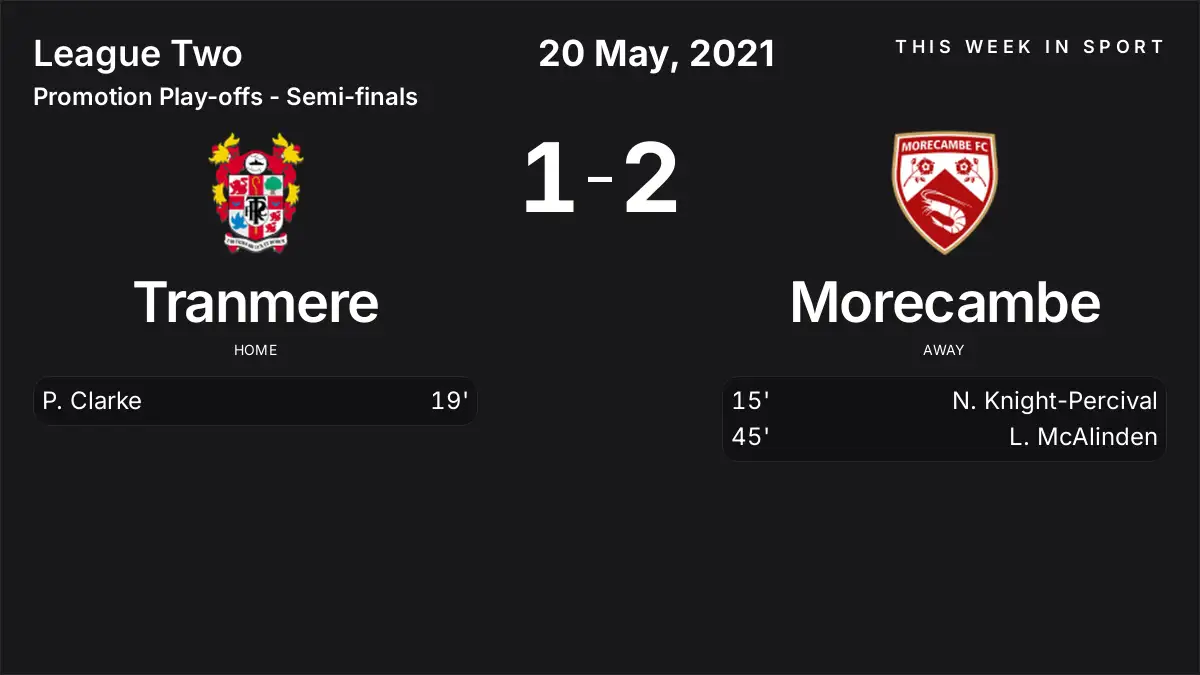 Report: Tranmere vs Morecambe (2021-05-20)