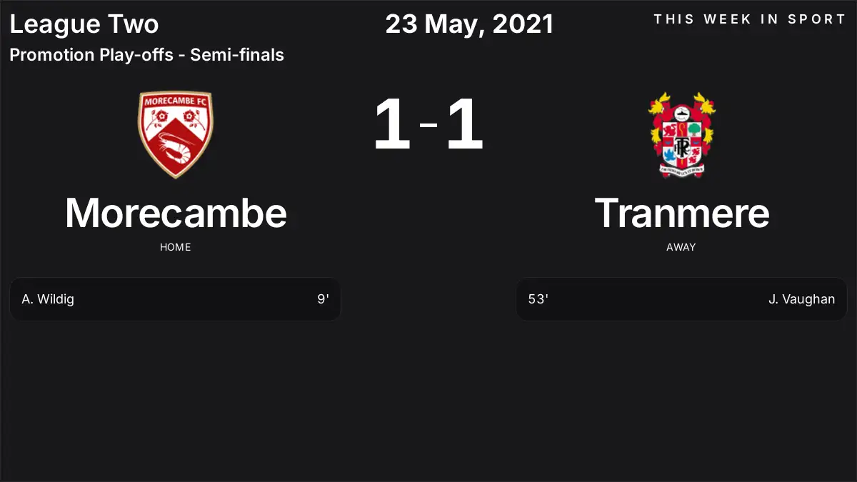 Report: Morecambe vs Tranmere (2021-05-23)