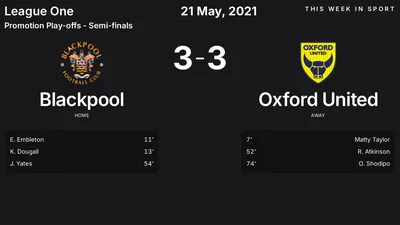 Report: Blackpool vs Oxford United (2021-05-21)