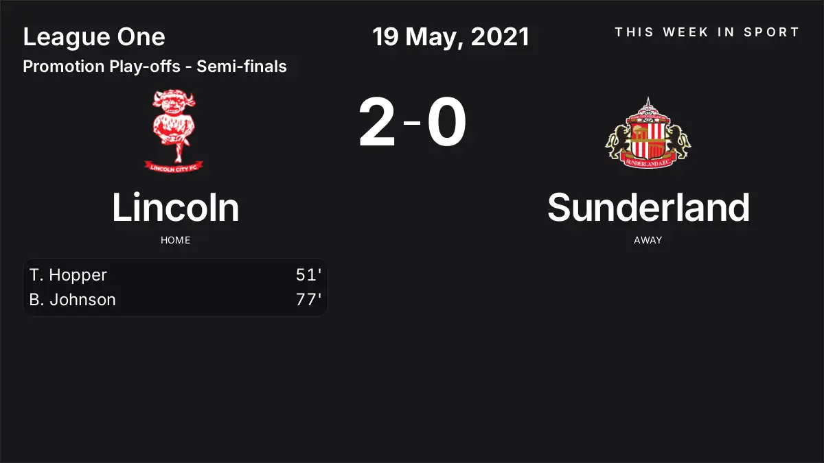 Report: Lincoln vs Sunderland (2021-05-19)