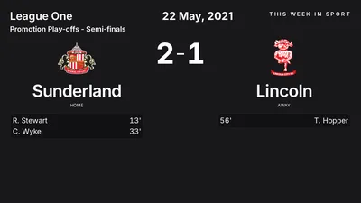Report: Sunderland vs Lincoln (2021-05-22)