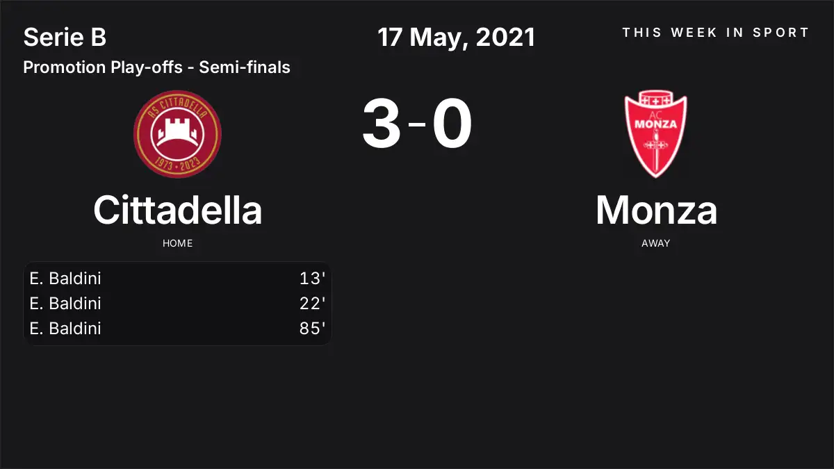 Report: Cittadella vs Monza (2021-05-17)