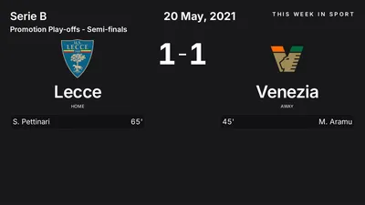 Report: Lecce vs Venezia (2021-05-20)