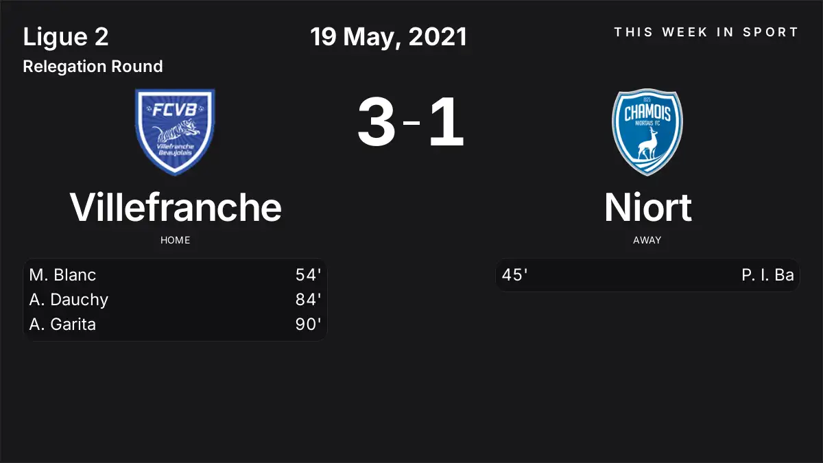 Report: Villefranche vs Niort (2021-05-19)