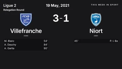 Report: Villefranche vs Niort (2021-05-19)