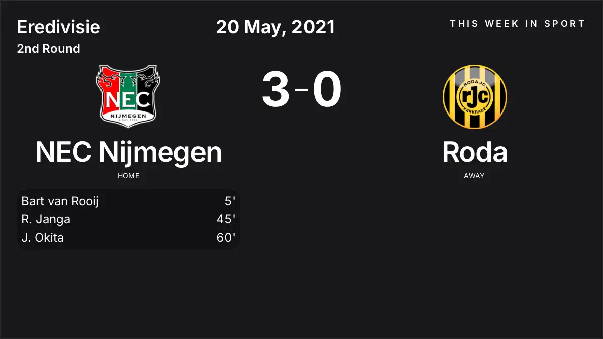 Report: NEC Nijmegen vs Roda (2021-05-20)