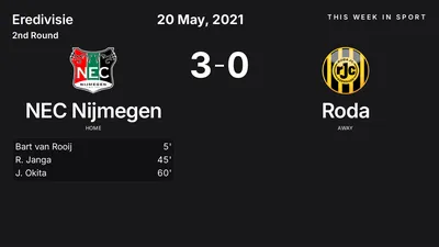 Report: NEC Nijmegen vs Roda (2021-05-20)