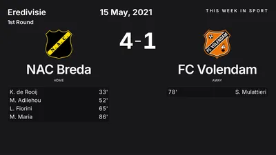 Report: NAC Breda vs FC Volendam (2021-05-15)