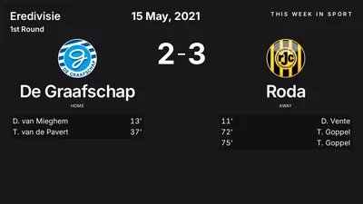 Report: De Graafschap vs Roda (2021-05-15)