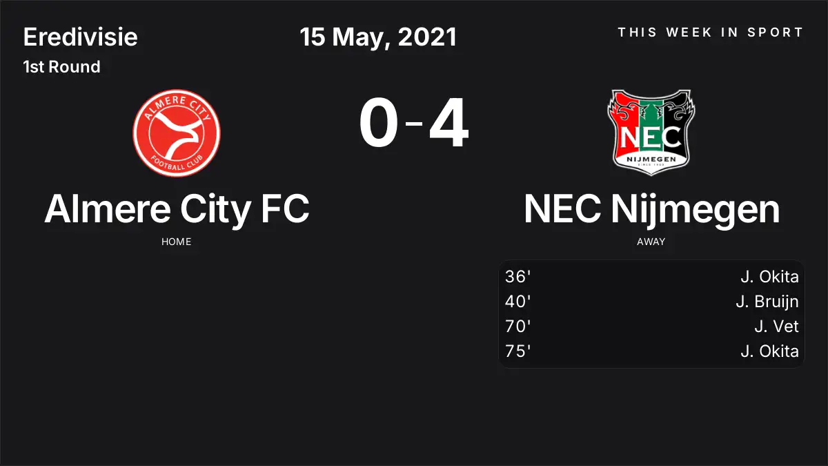 Report: Almere City FC vs NEC Nijmegen (2021-05-15)