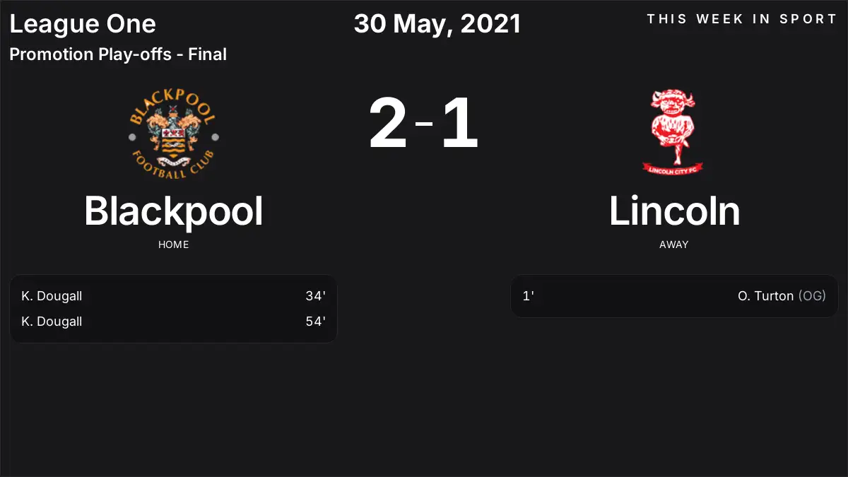 Report: Blackpool vs Lincoln (2021-05-30)
