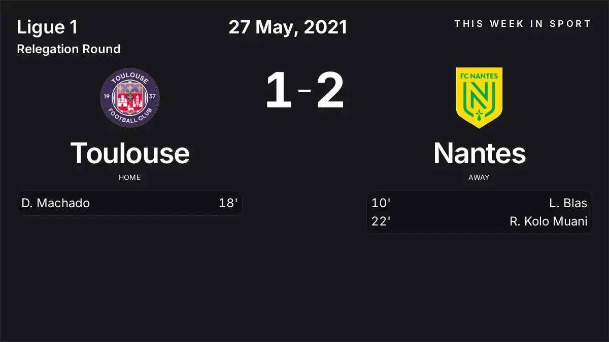 Report: Toulouse vs Nantes (2021-05-27)